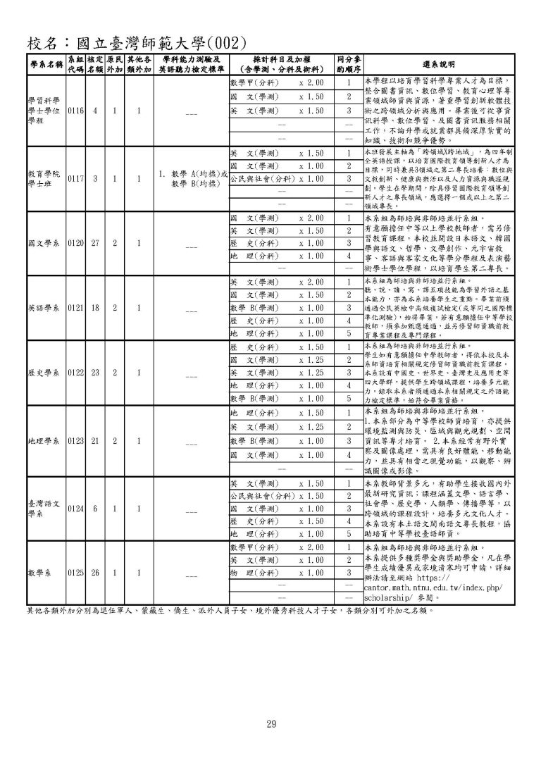 Admission Brochure_Exam_2