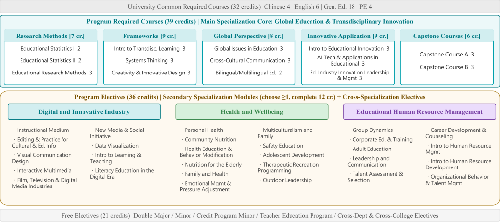 Curriculum-Framework